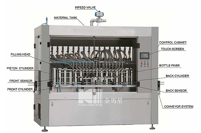 Automatic Oil Filling and Capping Machine